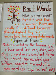 Pin By Brynn Oliver On School Walls Root Words Math Key