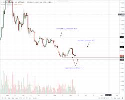 Litecoin Stellar Lumens Eos Cardano Monero Price Analysis Sellers On Overdrive But Stellar Lumens Gains Could Crypto Money Crypto Coin Bitcoin Mining Hardware