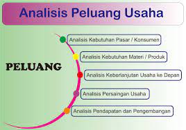 Check spelling or type a new query. Analisis Peluang Usaha