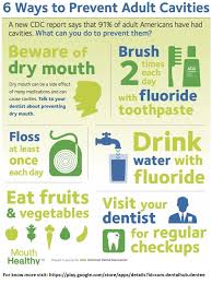 Dentee Is An Easy To Use Dental Clinic Management Software With Integrated Solution For Your Daily Plans Quick Appointm Dental Facts Dental Clinic Oral Health