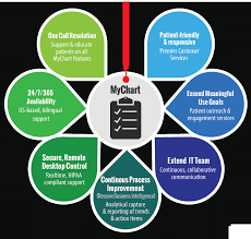 Premier Health Mychart Online Charts Collection