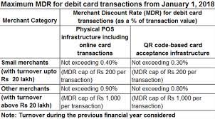 Jun 15, 2020 · by paying the minimum amount, you can keep your credit active, i.e. Mdr Rbi Rejigs Mdr Here S How Much You Will Save On Debit Card Transactions From 1 1 2018 The Economic Times