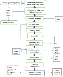 California Legislative Process Flowchart Flowchart In Word