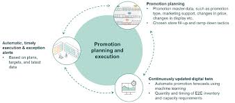 How to use nonexistent in a sentence. Best Practices For Managing Grocery Retail Supply Chains