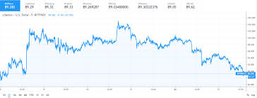 What is a block halving event? Litecoin Price Analysis 23rd July 2019 Bearish Future Ahead