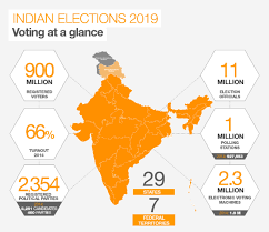 In 2014, though, a lot more was at stake, in light of the following: 17th Lok Sabha