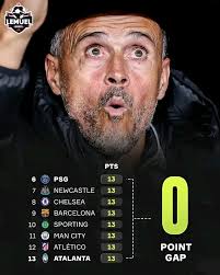 Champions League top 8 secured🏹🔥.