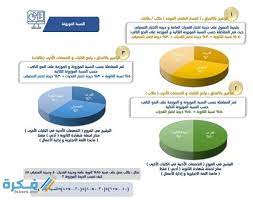 جميع ملفات الجامعات لا تفتح. ÙƒÙ… Ù†Ø³Ø¨Ø© Ø§Ù„Ù‚Ø¨ÙˆÙ„ ÙÙŠ Ø¬Ø§Ù…Ø¹Ø© Ø·ÙŠØ¨Ø© 1443 Ù†Ø³Ø¨ Ø§Ù„ØªØ®ØµØµØ§Øª ÙˆØ´Ø±ÙˆØ· Ø§Ù„Ù‚Ø¨ÙˆÙ„ Ù…ÙˆÙ‚Ø¹ ÙÙƒØ±Ø©
