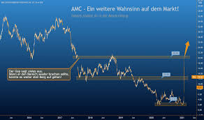 Amc financial holdings aktie im überblick: Amc Aktienkurs Und Chart Nyse Amc Tradingview