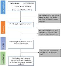 It is very important to follow your doctor's directions and the directions on the medicine label. Frontiers Serum Activity Of Liver Enzymes Is Associated With Higher Mortality In Covid 19 A Systematic Review And Meta Analysis Medicine