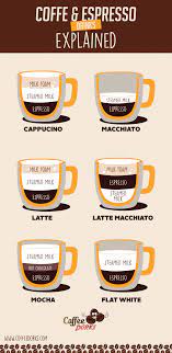 What Is A Latte Latte Macchiato Flat White Coffee Dorks Latte Macchiato Espresso Drinks Flat White Coffee
