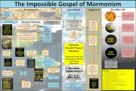 Mormon Infographics 2012