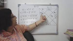 Calculation Of Saptamsa Chart In Vedic Jyotish Youtube