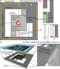a) Schematic layout of the rotary electric field strength sensor (chip...