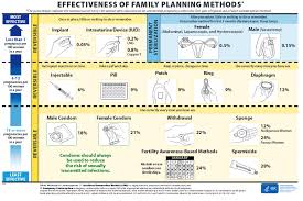 Contraception And Birth Control Personal Health And Wellness Community College Of Baltimore County