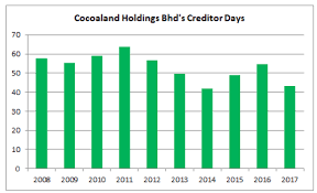 B plus q sdn bhd hakkındaki gönderiler. 9 Key Things To Know About Cocoaland Holdings Bhd