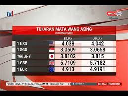Neraca mata uang asing oleh nilai tukar mata uang asing ditranslasikan terhadap mata uang domestik oleh nilai mata uang domestik seperti harga satu buah unit mata uang diartikan dalam mata. 25 Feb 2021 Berita Tgh Hari Tukaran Mata Wang Asing Youtube