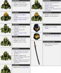 How do you unlock the katana in halo 3? 30 Best U Kgozi Images On Pholder 2007scape Sffpc And Halo