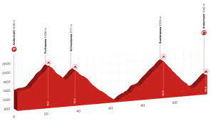 Die tour de suisse ist zu gast in andermatt. Tour De Suisse 2021 Cyclingstage Com