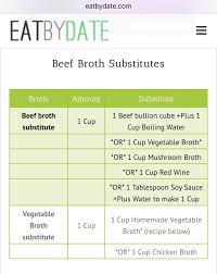 Beef Broth Substitutes Via Eatbydate Com Beef Broth Substitute Beef Broth Beef Bullion