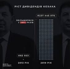 Громадський діяч економіст марафонець політик фінансист. Telekanaly Kozaka 112 I Newsone Byli Priobreteny Za Dengi Iz Ofshorov Grazhdanskoj Zheny Deputata Novosti Mobilnaya Versiya Cenzor Net