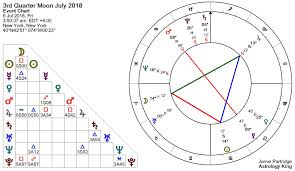 Fixed Star Alpheratz Astrology King Horoscope Weekly Horoscope Astrology