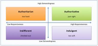 Becoming a parent enters you into a completely new and sometimes overwhelming world. The Only Parenting Model You Need Developmental Science
