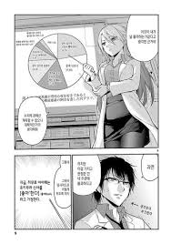 유머만화 이과가 사랑에 빠지면 Jpg 네이버 블로그 만화