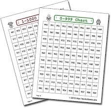 1000s Chart Free Printable Thousands Chart 4 Different