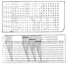We did not find results for: Early Punched Card Equipment 1880 1951 Engineering And Technology History Wiki