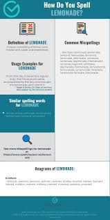 Scott drank most of the lemonade. Correct Spelling For Lemonade Infographic Spellchecker Net