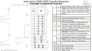 Fuse panel 2003 jeep liberty fuse box diagram. 06 Jeep Liberty Fuse Box Diagram Wiring Diagram Insure Time Insure Time Insure Viagradonne It