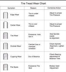 What Causes Uneven Tread Wear