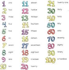 number words chart file size downloads upload date