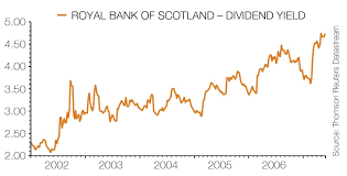 Could You Get 6 Yield From Royal Bank Of Scotland Shares