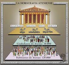 Que se trataba de una. La Democracia Ateniense La Gato Historico Y Filosofico Facebook