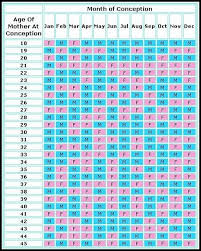Chinese Calendar Gender Calendar Yearly Printable