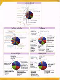 Natal gabungan ama, ina, lansia hkbp lubuk baja. Pediatria 1 Pdf Txt