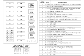 I am looking primarily for the wiring diagram of the 4x4 system on a 2007 f150 4x4. 1998 Ford F 150 Exterior Fuse Box Diagram Wiring Database Layout Poised Execute Poised Execute Pugliaoff It