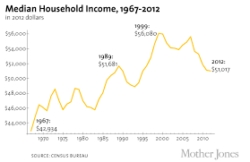 By The Numbers The Incredibly Shrinking American Middle