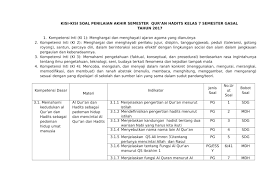Akidah ahlak satuan pendidikan : Quran Hadits Kelas 7 Semester 2 Gambar Islami