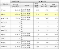 老比皆已突破14%，其中更有16個行政區處於 超高齡社會 註 3 ，而左鎮、龍崎、大內、後壁、白河這5個行政區在全台所有市轄區老年人口比例排行之中更是高. é›¨ä¸‹å°åœ°æ–¹ å…¨å°æ°´åº« 282è¬å™¸ å¤§é€²è£œ1å¼µåœ–çœ‹æ°´æƒ… ç„¦é»žæ–°èž Chaæ½®è«–å£‡ ç›¡åœ¨æ½®è«–å£‡