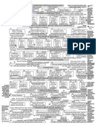 Contracts Final Flow Chart 1 Consideration Damages