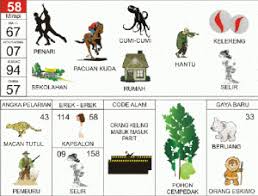 Buku Mimpi 2d Lengkap Erek Erek 2d Bergambar Togelxxi Di 2020 Buku Buku Gambar Tafsir Mimpi