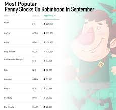 Check spelling or type a new query. Top 10 Penny Stocks On Robinhood To Watch For September