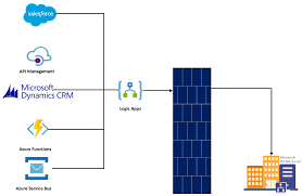 Confirm password must be at least 8 characters long. The Logic Apps Adapter Serverless Integration Design Patterns With Azure Book