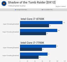 Отзывы о товаре процессор amd ryzen threadripper 2990wx11. G Userbenchmark Updated Their Cpu Performance Index Technology 4chan