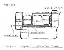 Restaurant Circulation Space Bubble Diagram Architecture Diagram Architecture Diagram Design