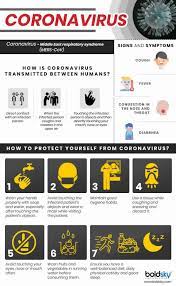 It was first identified in december 2019 in wuhan,. Coronavirus News In Malayalam à´• à´± à´£ à´µ à´±à´¸ Articles On Tips Symptoms And Precautions