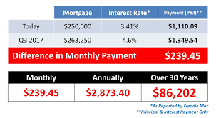 Saving To Buy A Home Do You Know The Difference Between Cost Price Home Buying Real Estate Buying Real Estate Buyers